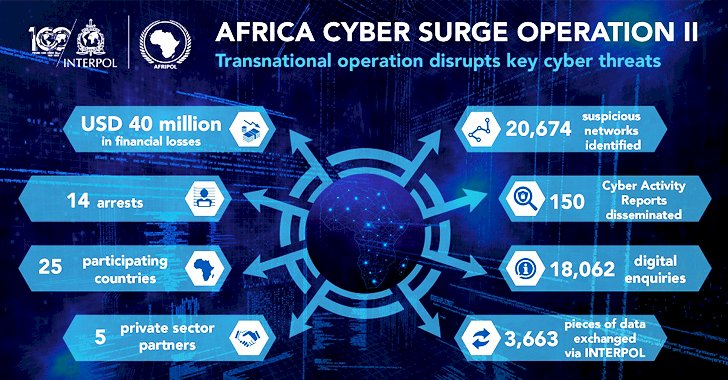 კიბერ ოპერაცია აფრიკაში | Cyber Surge II